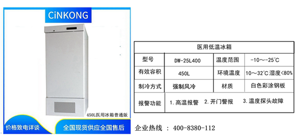 医用冰箱销售量