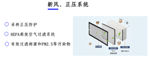 核酸采样工作站换气扇
